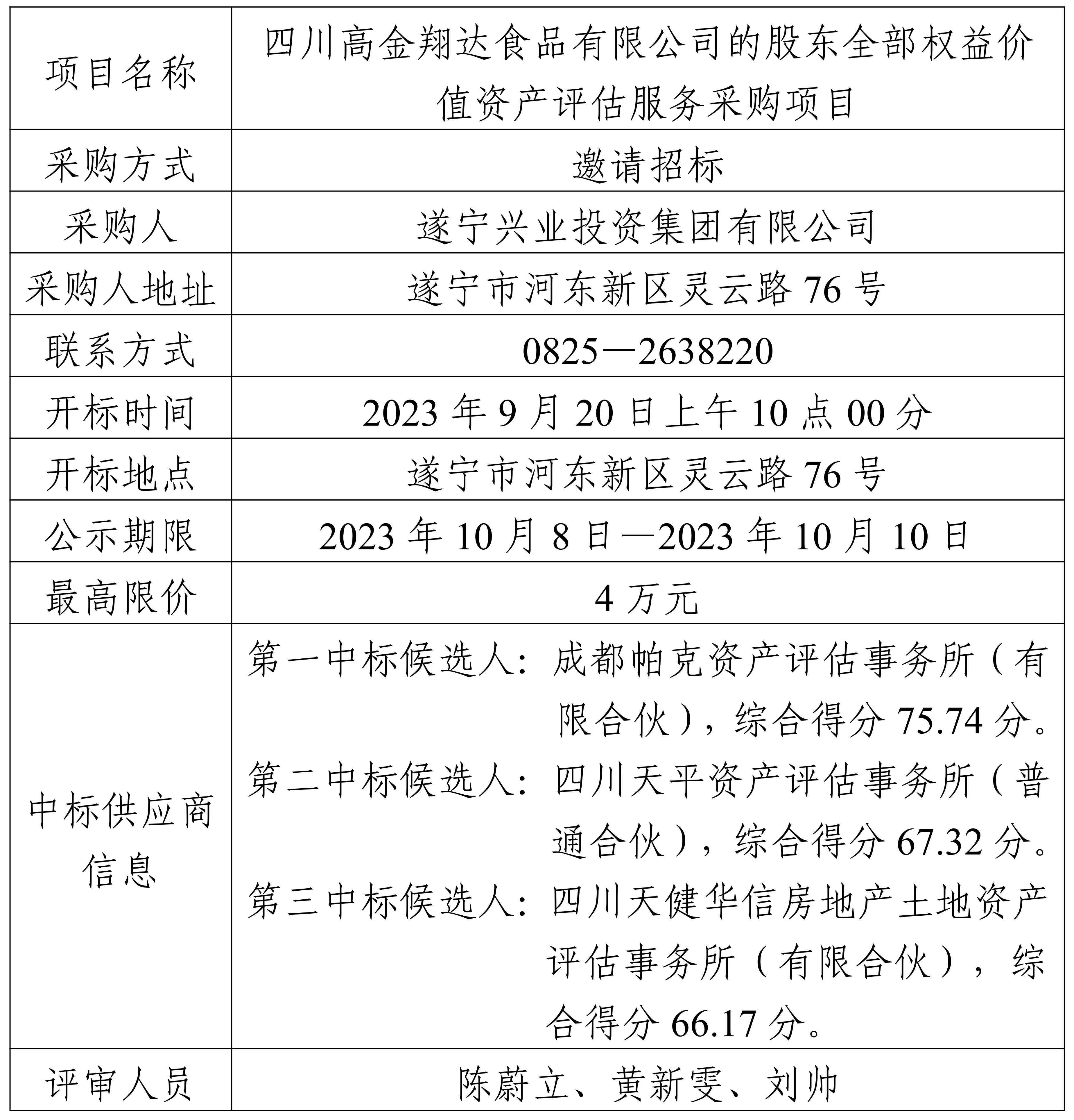中標結果公示（戰投部）(修訂版)(1)_00