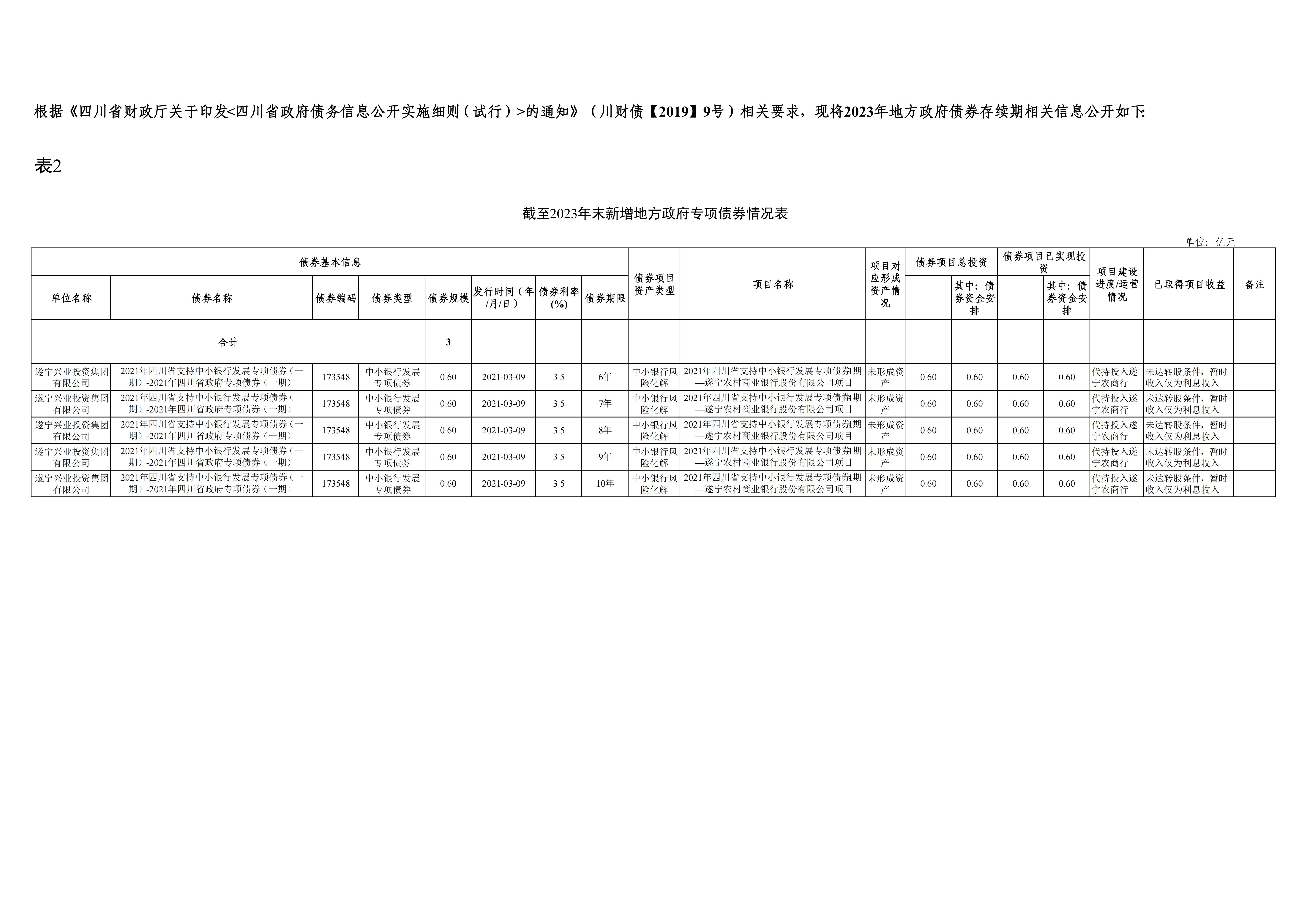 新增地方政府債券存續期信息公開-興業集團_00