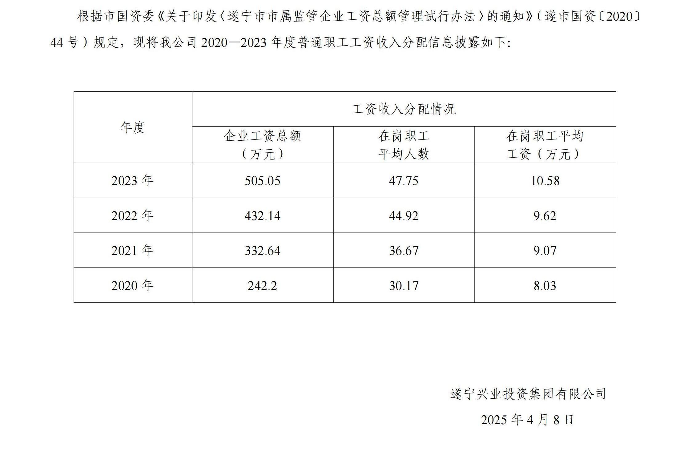 2020—2023年度企業負責人薪酬信息披露（公開掛網）_00(1)
