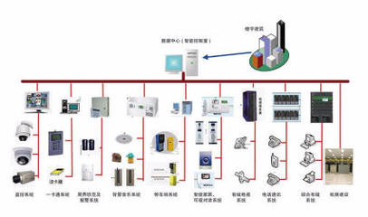 全面解析電腦網(wǎng)絡(luò)維護與IT外包服務(wù) 從布線到覆蓋的深度維護策略